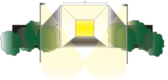 Figur 9: Belysningsprincip C. Belyst gångtunnel inuti och utanför.