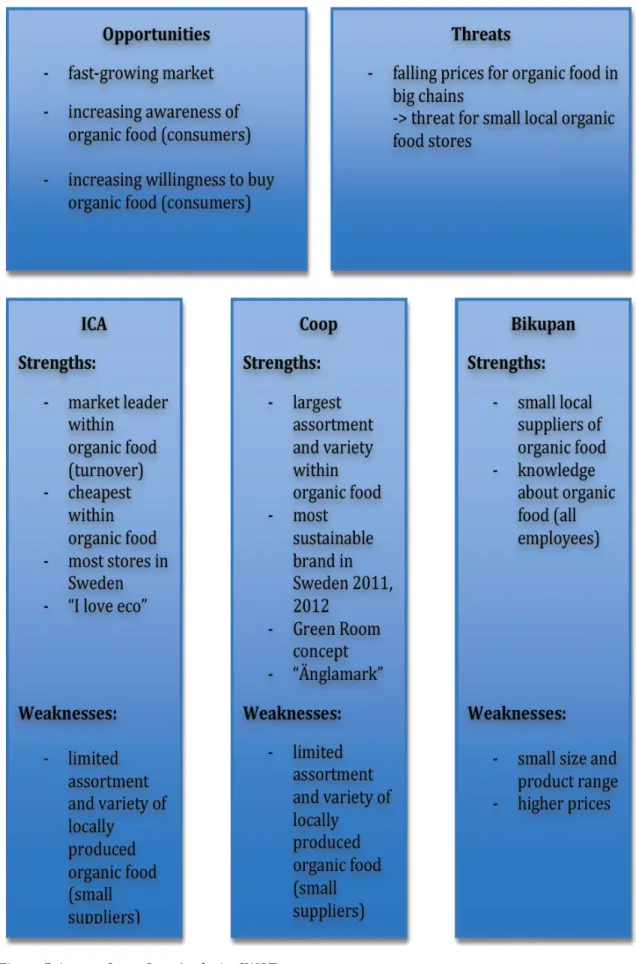 Figure	
  5-­‐1	
   Cross	
  Case	
  Analysis:	
  SWOT	
  