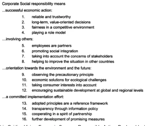 Fig. 2 CSR Austria Guiding Vision: Economic Success. Responsible Action. Produced by the CSR Austria Initiative