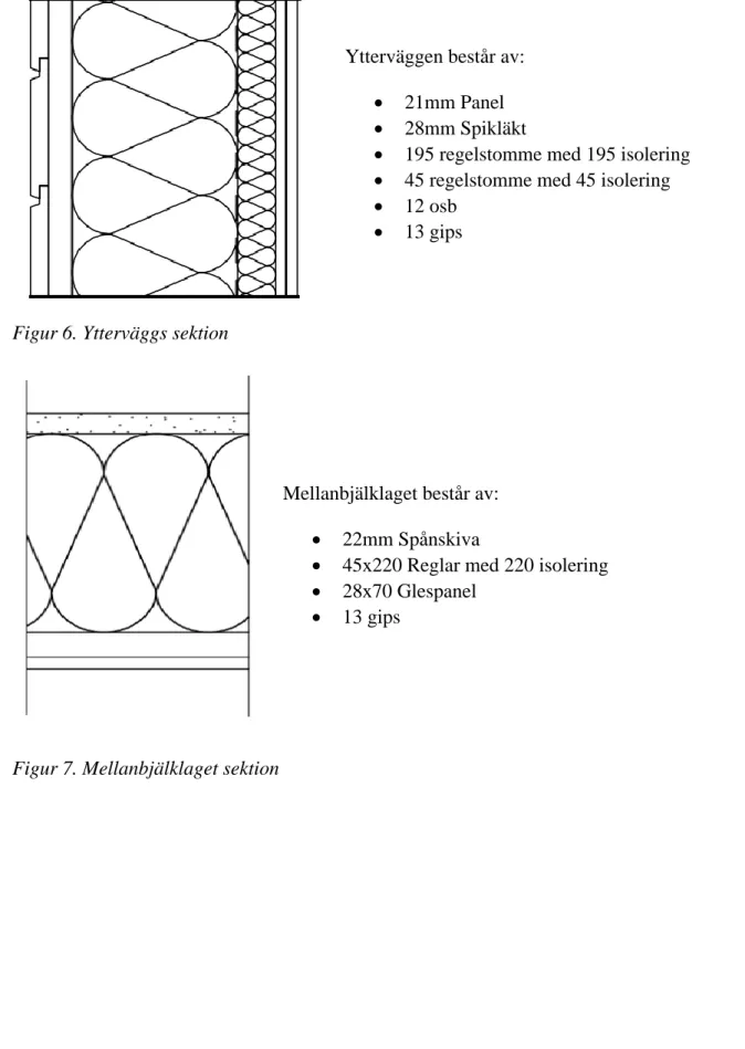 Figur 7. Mellanbjälklaget sektion 