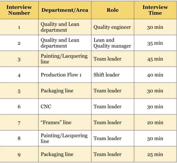Table 1: Interview Characteristics 
