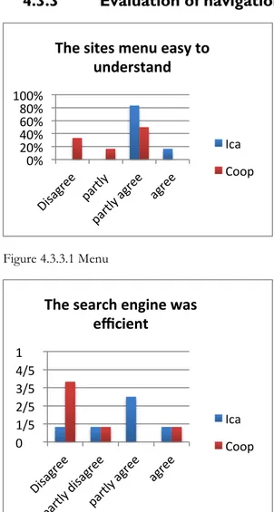 Figure 4.3.3.2 Search Engine  Figure 4.3.2.1 Content of the website 
