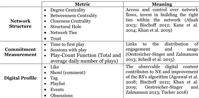 Figure 1. A dynamic model of the UNE and music listening behaviour 