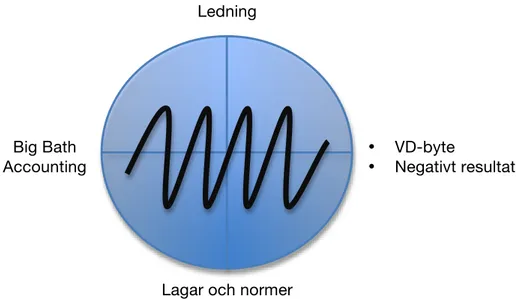 Figure 3. Den hermeneutiska objektiverande cirkeln anpassad till studien 