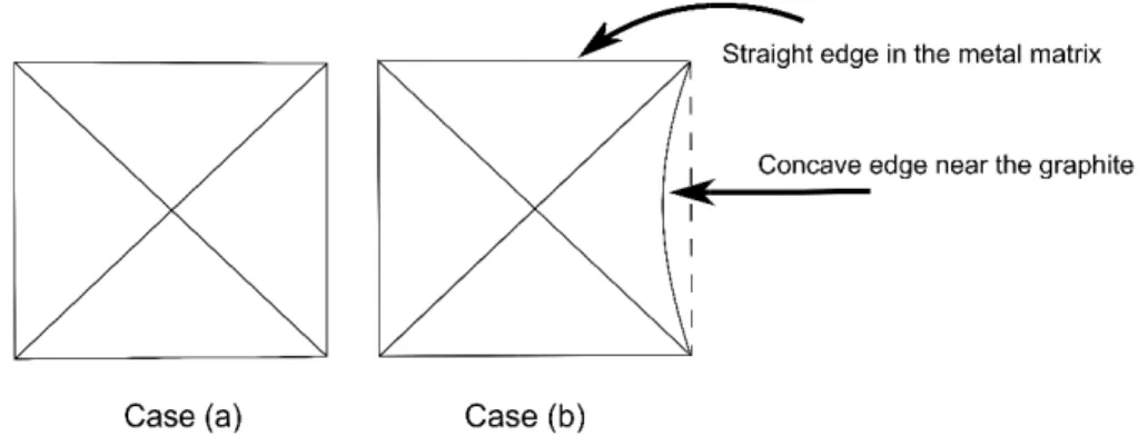 Fig. 8. M However shape of  observed has been causes a process,  Fig. 9. As metallic m At the firs applied b towards t plastic st graphite  graphite  shown in  During th particles, indenting squeezed of graphit some par (ferrite), a icroindentatir, as indi