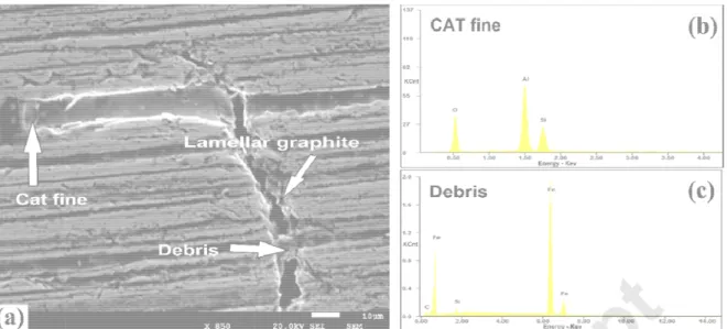 Fig. 1. SE graphite,  The pres lamellas.  explore th lubricate  2 Exp 2.1  M Two pear diesel en composit Table 1