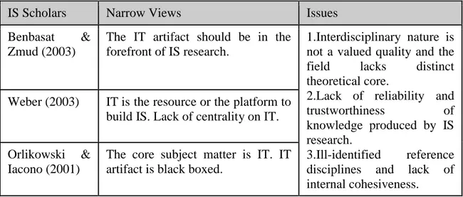 Table 2: Summary of scholars and issues of the narrow view of the core identity of IS.