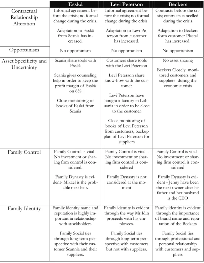 Table 5: Display of empirical data 