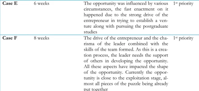 Table 4-2 The Context of Each Opportunity 