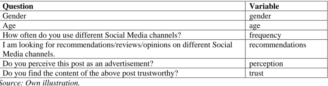 Table 1. Variables renaming process. 