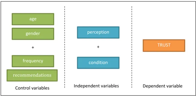 Figure 1. Research model overview. 