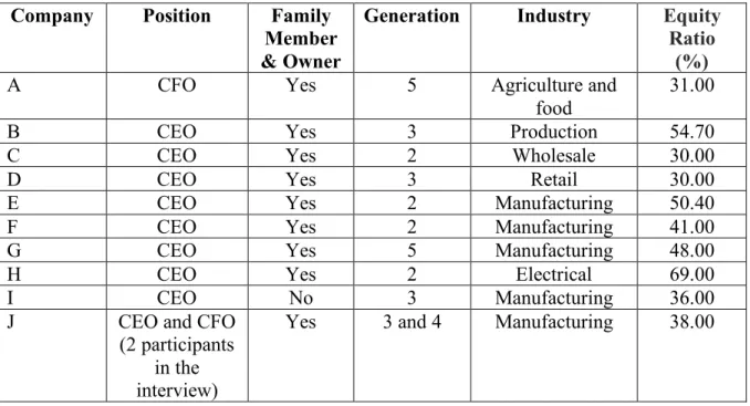 Table 1. Overview Interviews 