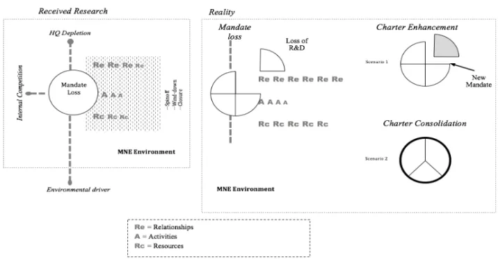 FIGURE 1. VISUALIZATION OF THE STUDY 