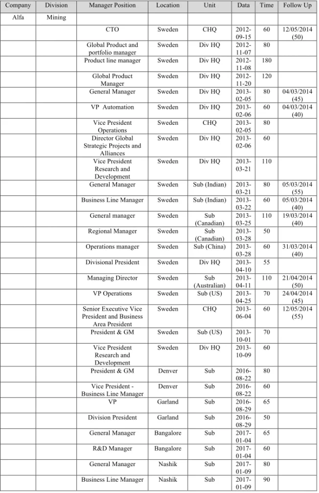 TABLE 2. A SUMMARIZED TABLE OF THE STUDY INTERVIEWS