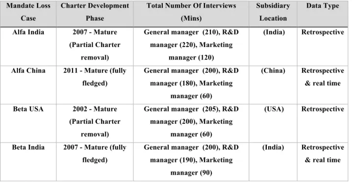 TABLE 1: DESCRIPTION OF INTERVIEWS  Mandate Loss 