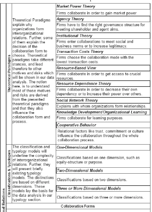 Table 2: Roadmap of Paradigms, Classification and Forms  Source: Own Depiction 