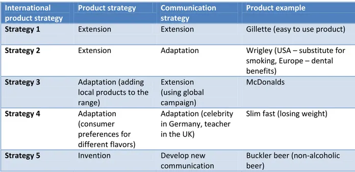 Table 2.4 Basic market extension strategies 