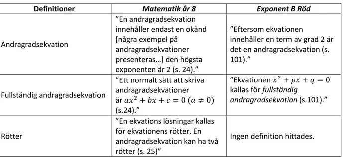 Tabell 1. Definitioner i Matematik år 8 (Liu, 2006) och Exponent B Röd (Gennow m.fl., 2004)