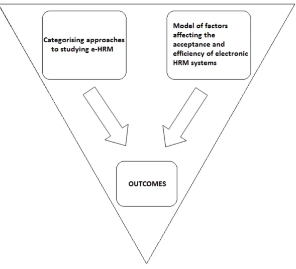 Figure 4-1: Approach for fulfilling the purpose.