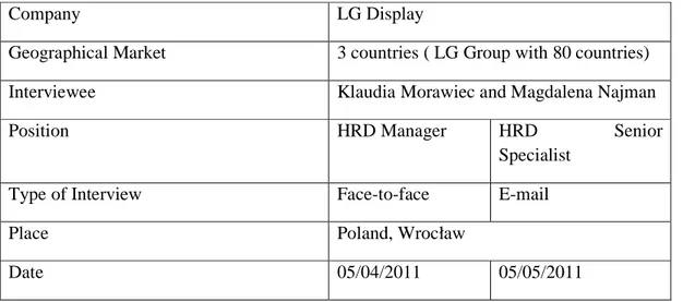 Table 6-1: LG Display information 