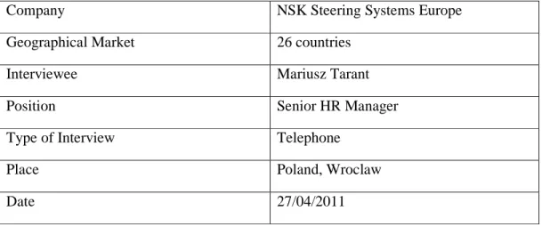 Table 6-3: NSK Steering Systems Europe information 