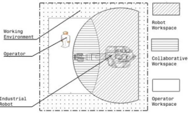 Fig. 1: Illustration of the interaction between the three participants of a collaborative assembly cell within their corresponding workspaces.