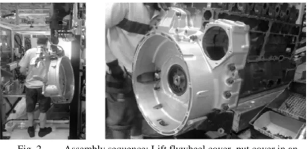 Fig. 2.   Assembly sequence: Lift flywheel cover, put cover in an  automated silicon applying machine and aid the assembly operator when 