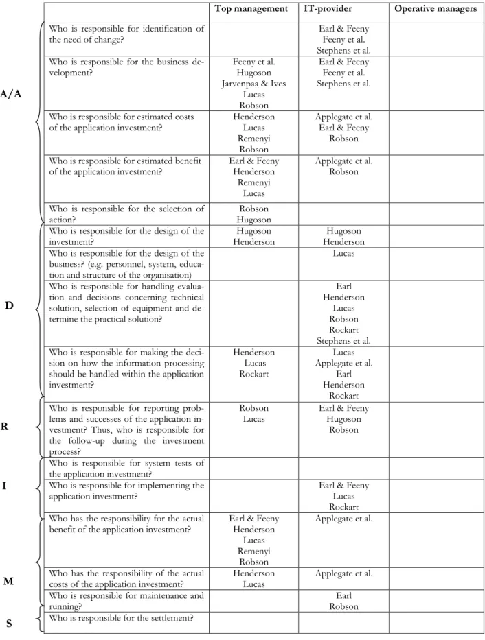 Table 5-2: The theoretical view of a focus on the IT-provider 