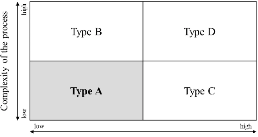 Figure 3: Service Quality Dimensions (Prakash &amp; Mohanty, 2013) 