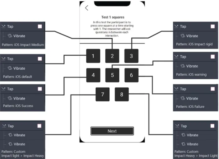 Figure 4. Test 1: Squares haptic pattern chart 