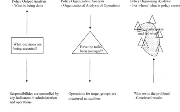 Figure 2. Policy Analysis. 