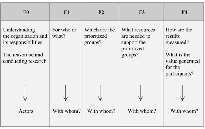 Figure 3. Methodological Scheme.  