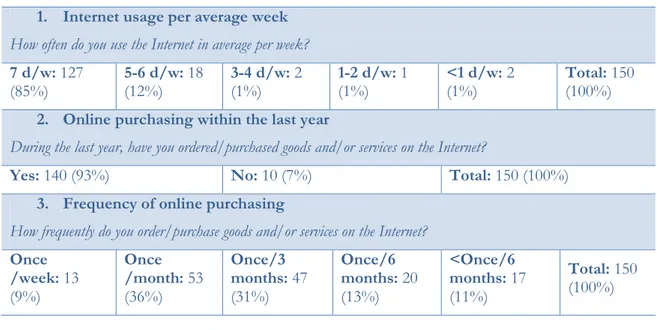 Table 4.2 - Results regarding the Internet and online purchasing  1.  Internet usage per average week 