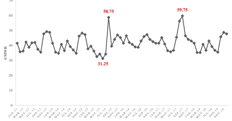 Figure 3: Simulated Spot Electricity Prices, 2013-2018. Source: Nord Pool, 2016. 