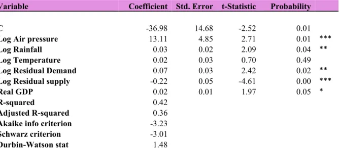 Table 9: First Regression Output 