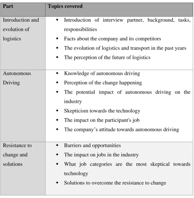 Table 3 shows the structure of the interviews in more details, while the full questionnaire  can be found in Appendix 2: 