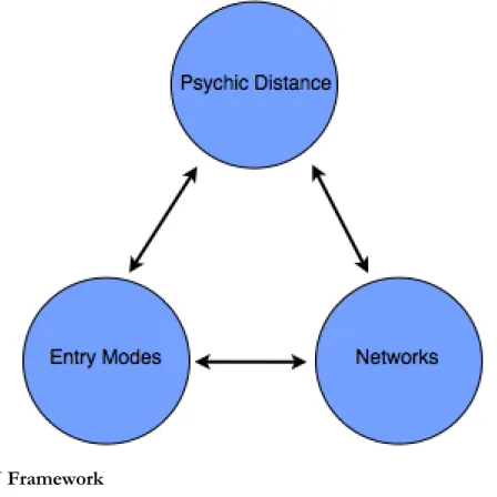 Fig 5.1 PEN Framework 