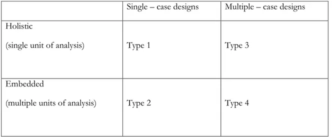 Figure 3.2.1  Four Basic Types of Design 