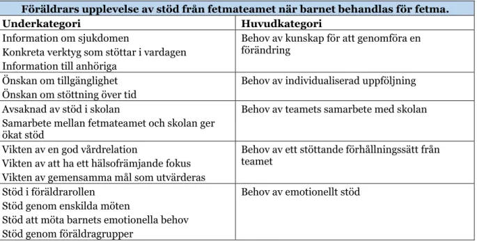 Tabell 3. Redovisning av resultat. 