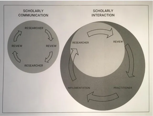 Figure 1. Towards scholarly interaction 