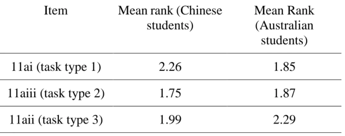 Table 2: Questionnaire item 11. 