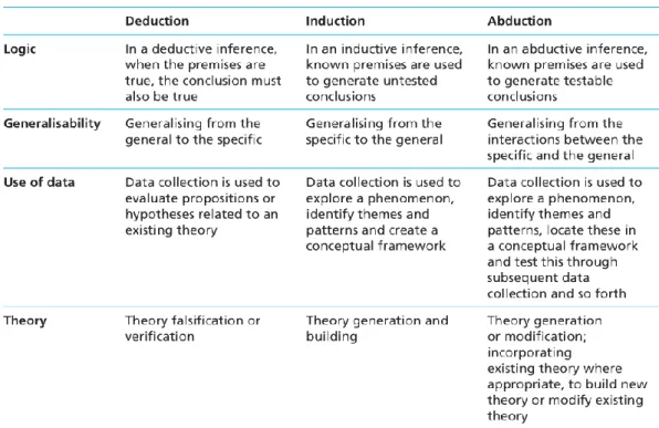 Table 1: Similarities and differences between these three approaches 