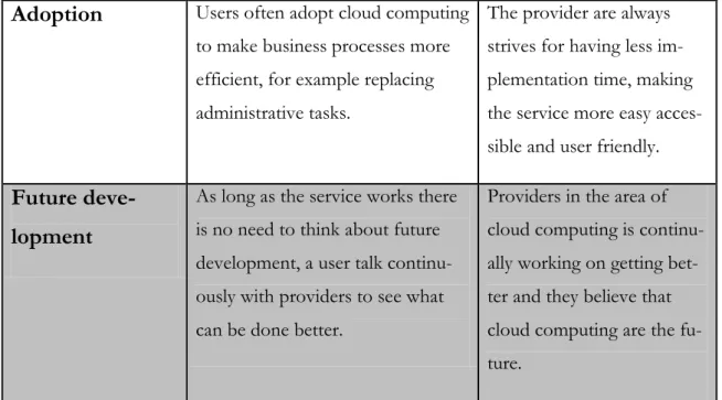 Table 3 Cloud computing adoption categories table  