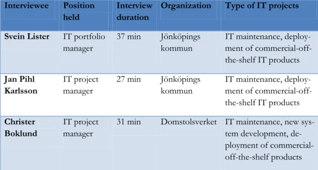 Table 2 Details about interview 