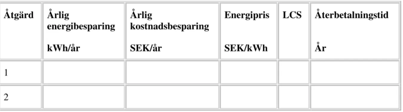 Figur 3.10 källa: ( Nilsson P. E 2005) 