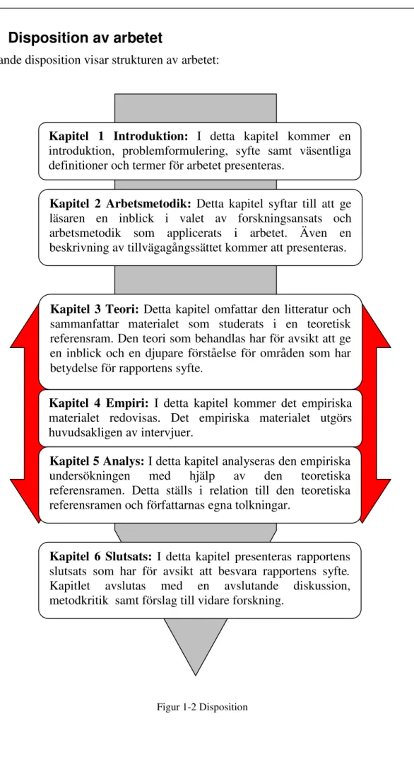 Figur 1-2 Disposition 