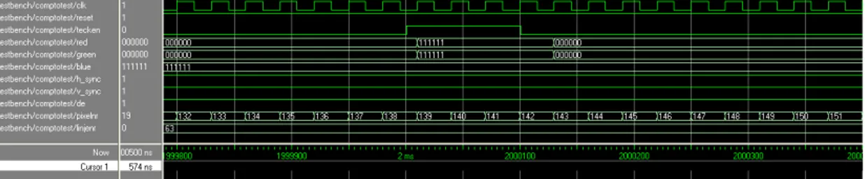 Figur 13 När signalen &#34;tecken&#34; går hög går signalvektorerna &#34;red&#34; och &#34;green&#34; 