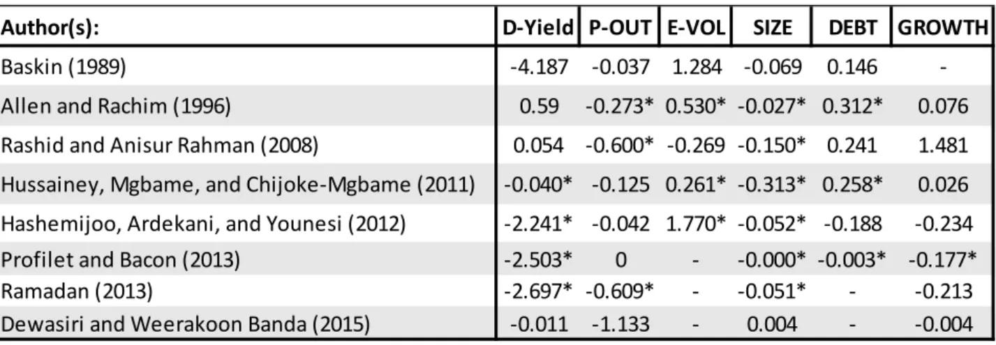 Table 1 – The results from the previous research 