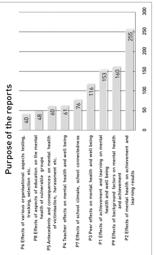 Figure 2.3. Reports	included	in	the	mapping	phase	(N=471)	and	their	distribution	 according	to	kind	of	purpose	(more	than	one	purpose	is	allowed	for	the	same	report)	