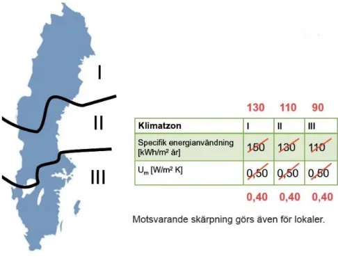 Figur 5 visar BBR:s nya energikrav. 